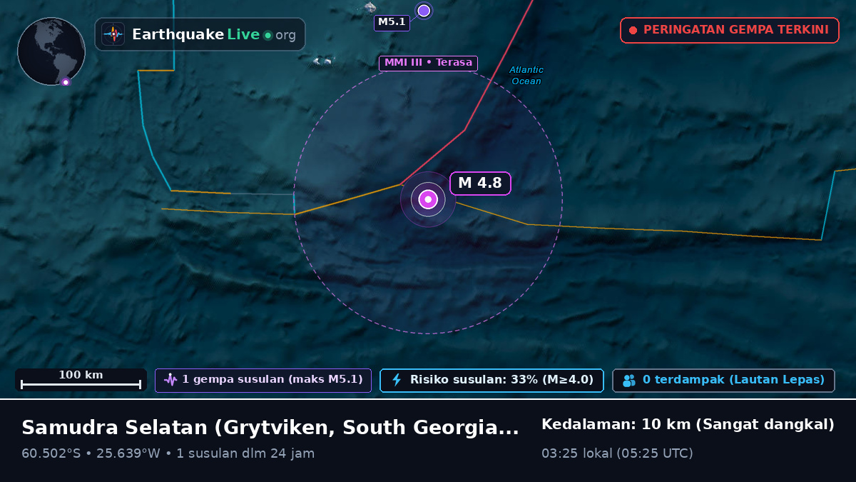 Samudra Selatan (South Georgia and the Islands)