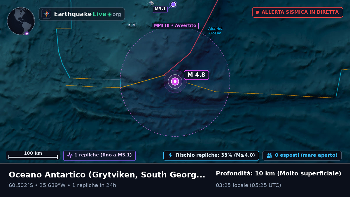 Oceano Antartico (South Georgia and the Islands)