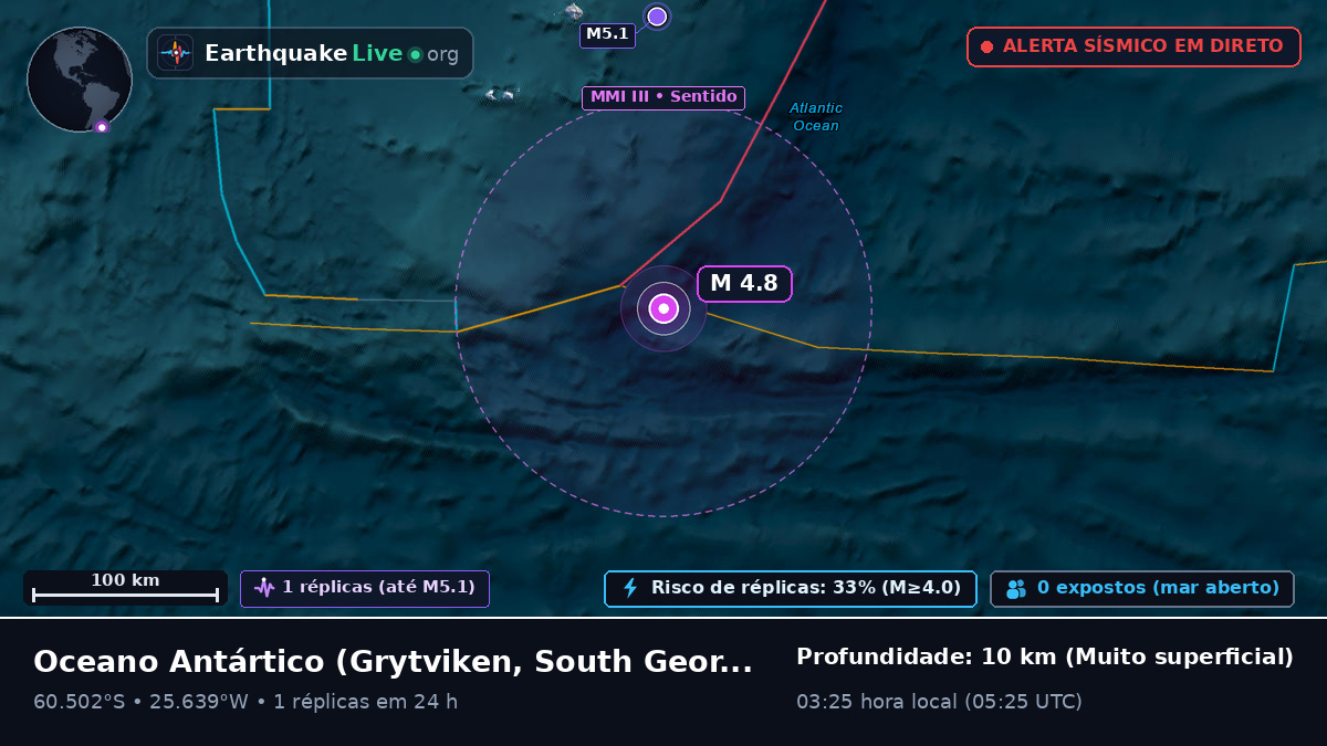 Oceano Antártico (South Georgia and the Islands)