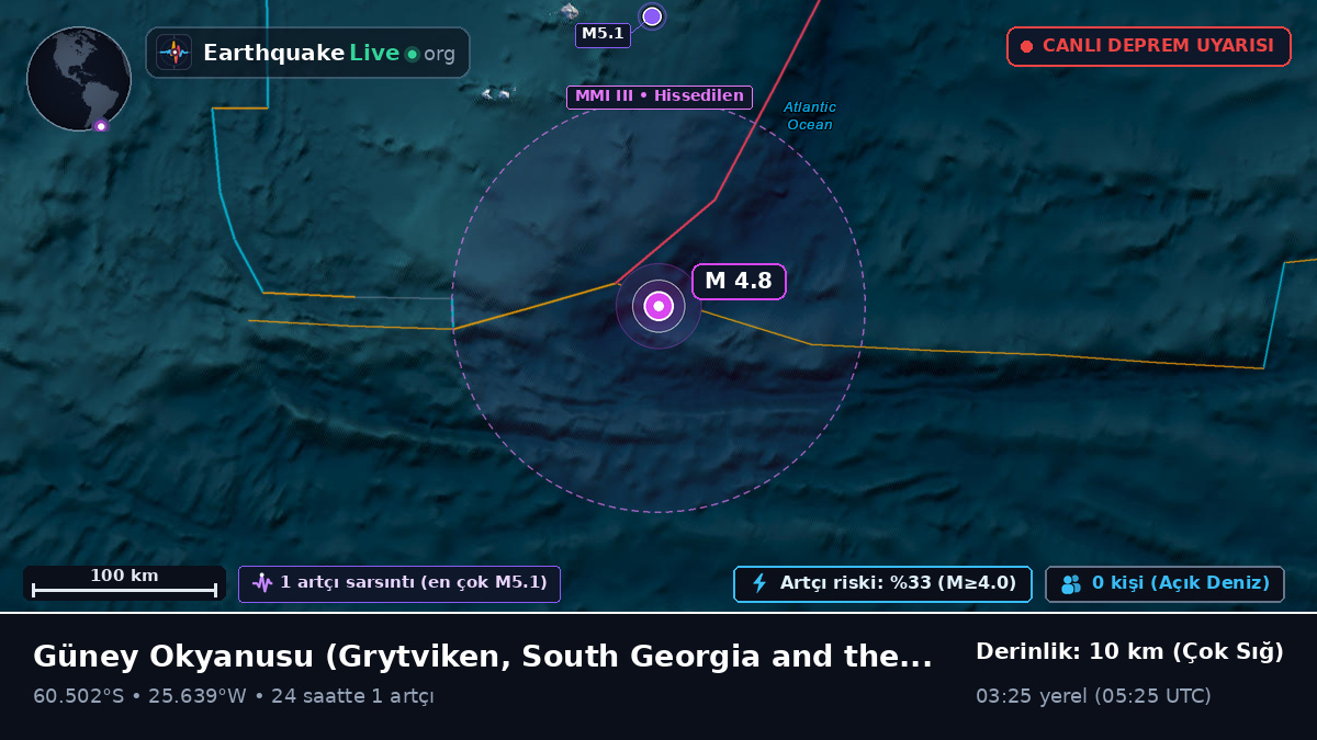Güney Okyanusu (South Georgia and the Islands)