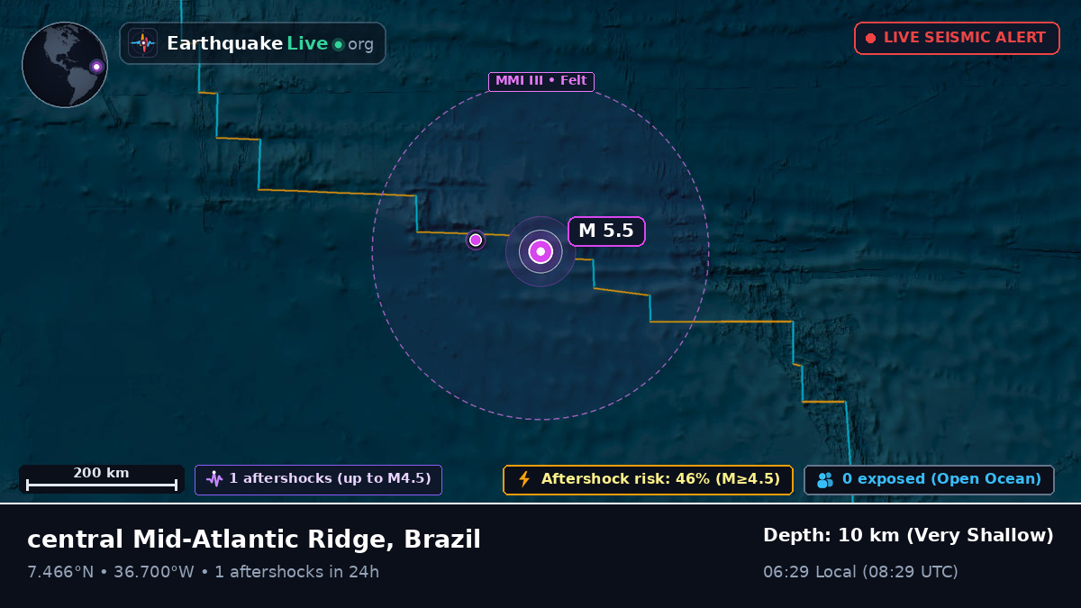 North Atlantic Ocean (Brazil)