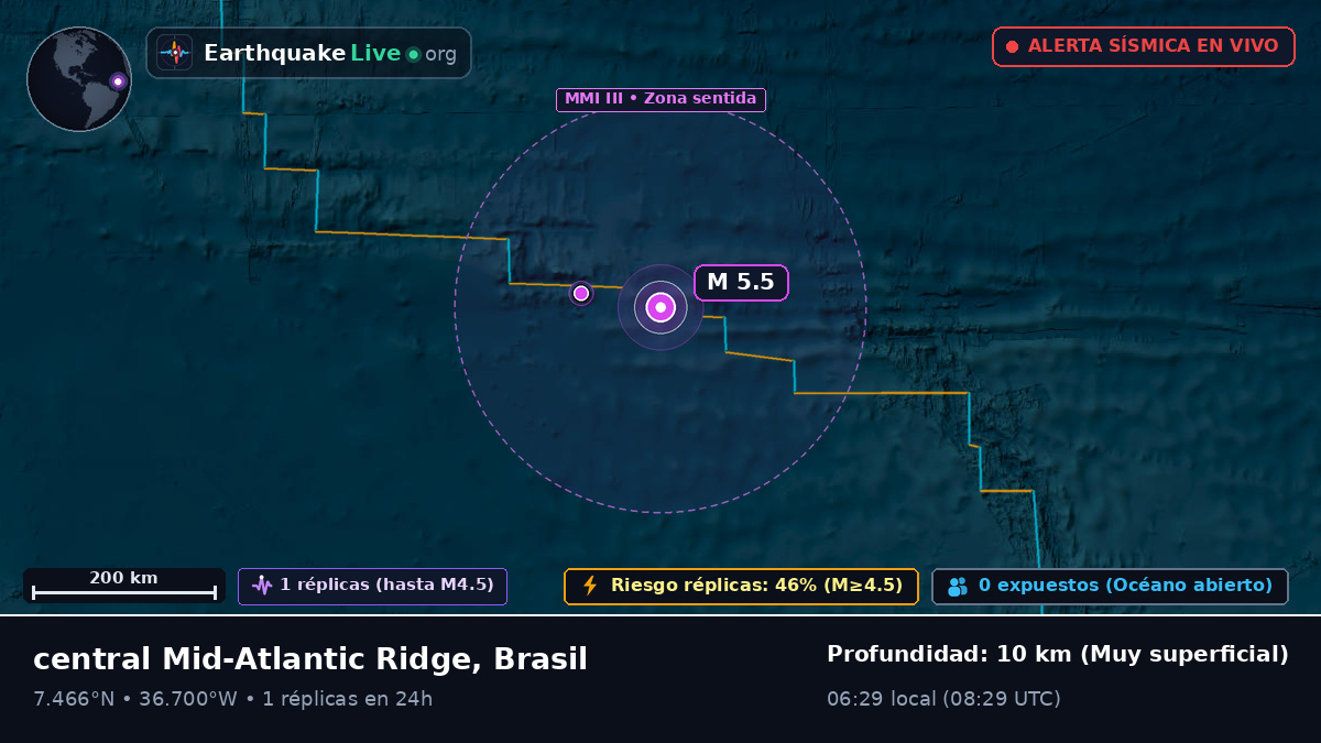 Océano Atlántico Norte (Brasil)
