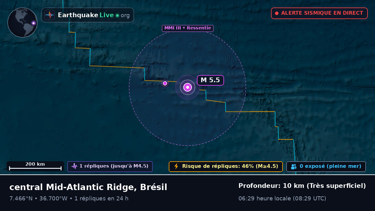 Océan Atlantique Nord (Brésil)