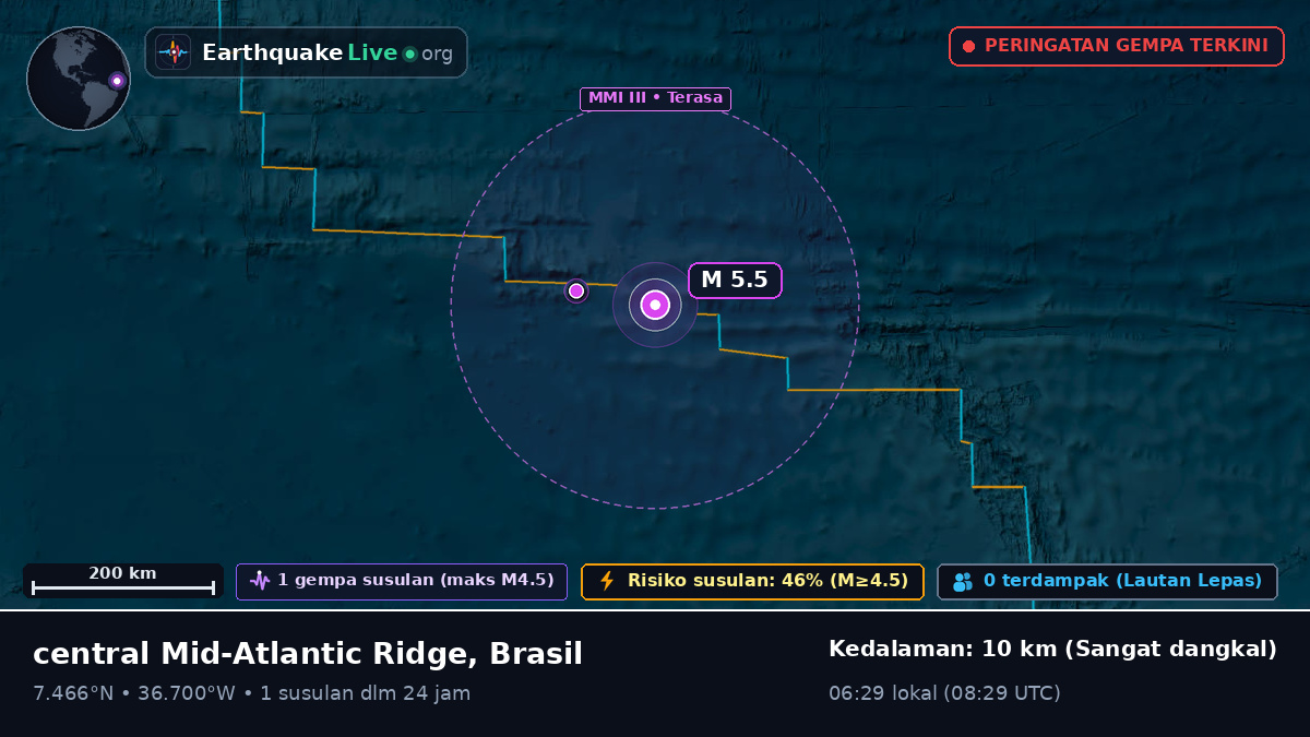 Samudra Atlantik Utara (Brasil)