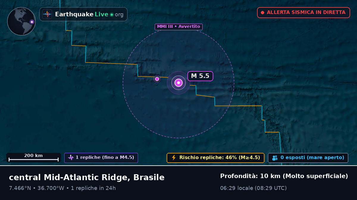 Oceano Atlantico settentrionale (Brasile)