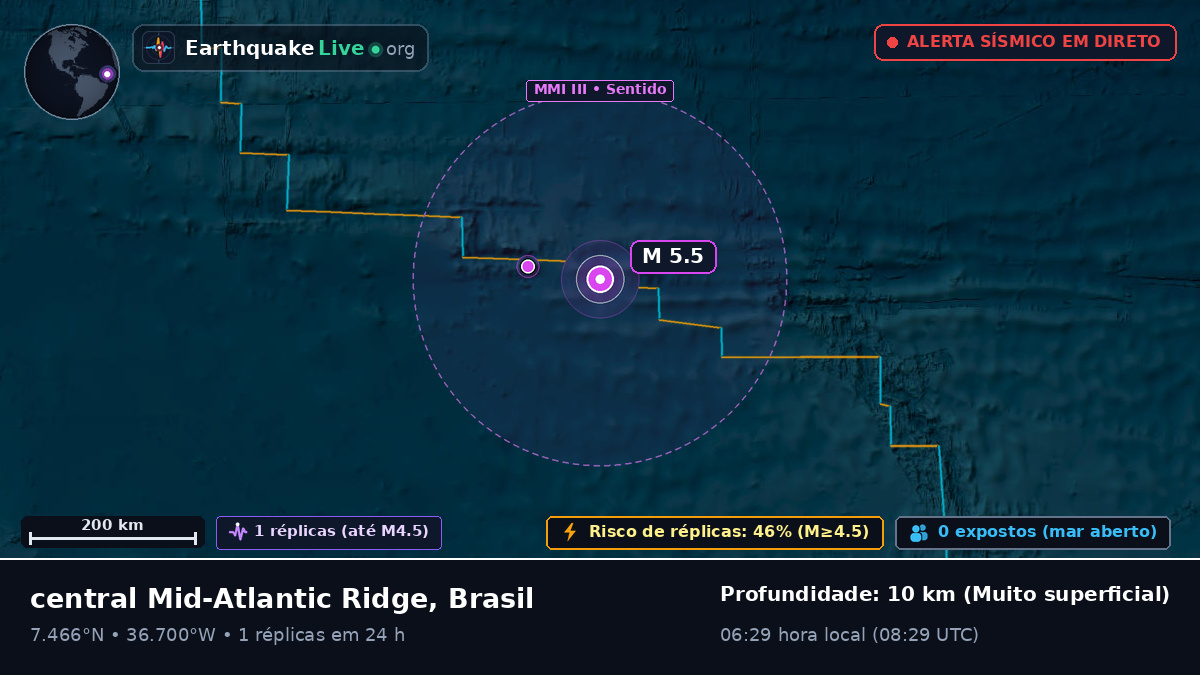Oceano Atlântico Norte (Brasil)