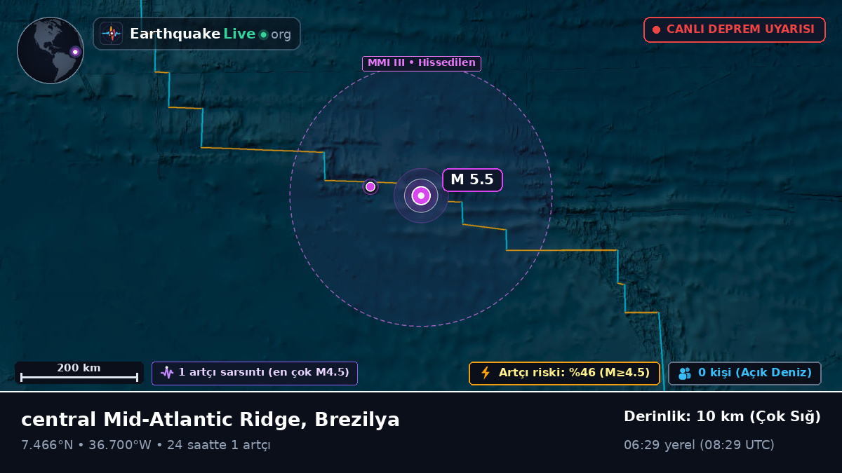 Kuzey Atlantik Okyanusu (Brezilya)