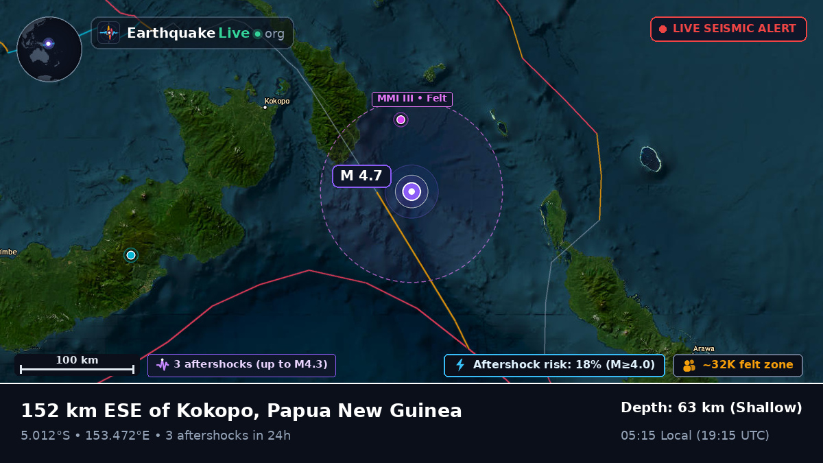 Solomon Sea (Papua New Guinea)