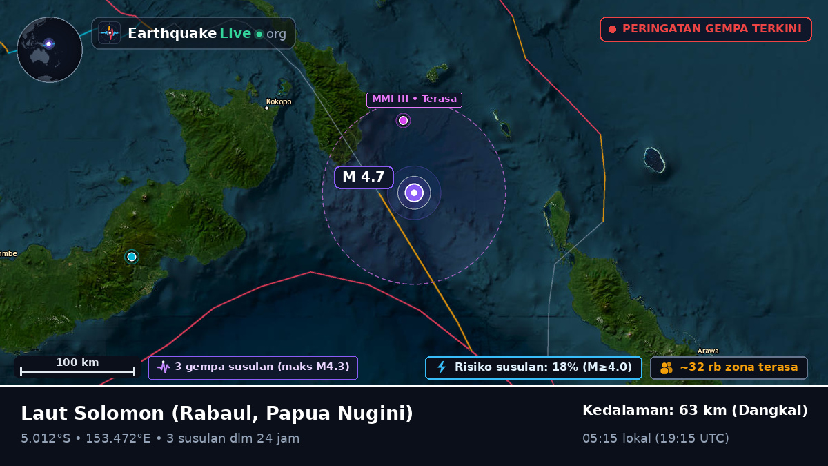 Laut Solomon (Papua Nugini)
