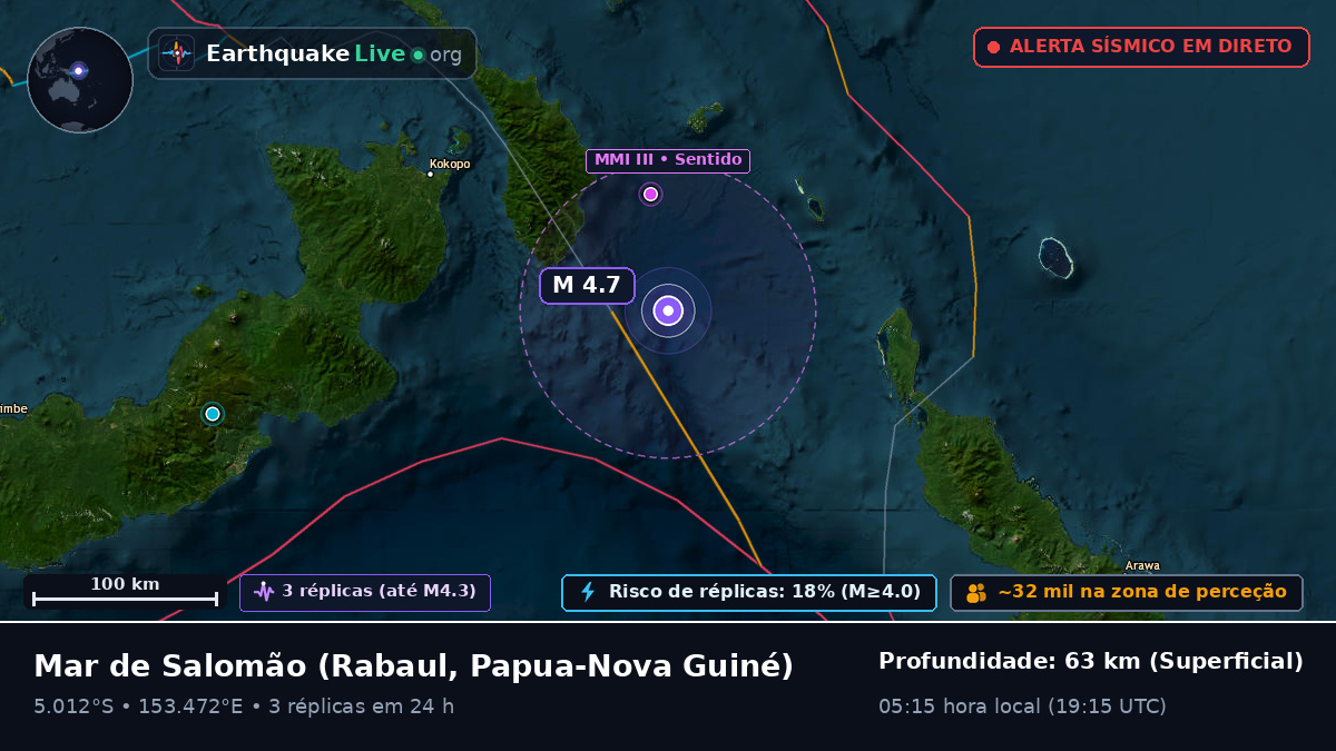 Mar de Salomão (Papua-Nova Guiné)