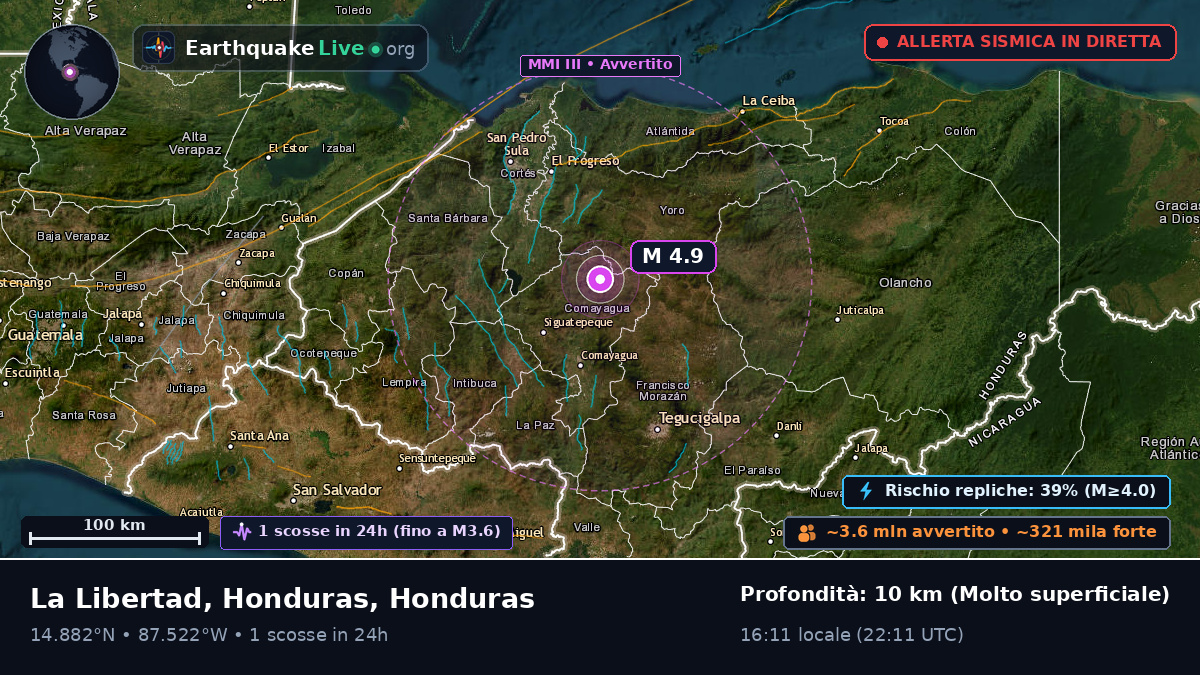 Cortés, Honduras