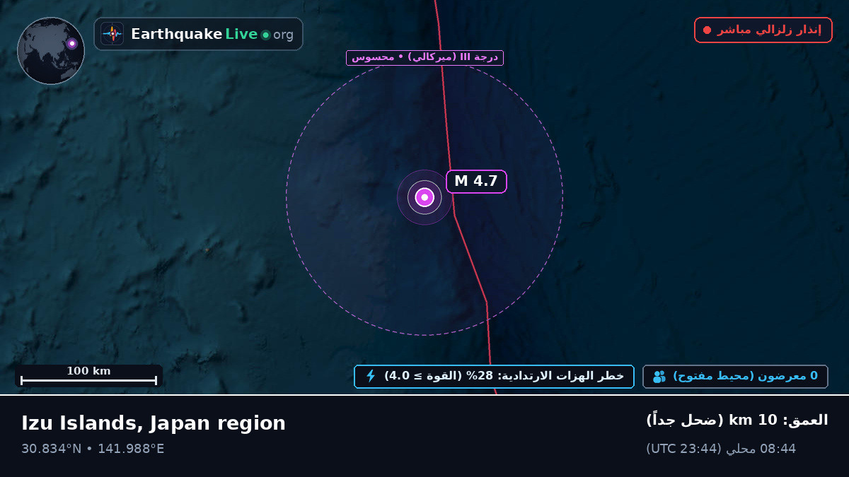 شمال المحيط الهادئ (اليابان)