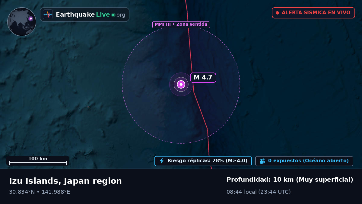 Océano Pacífico Norte (Japón)