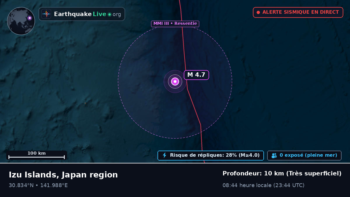 Océan Pacifique Nord (Japon)