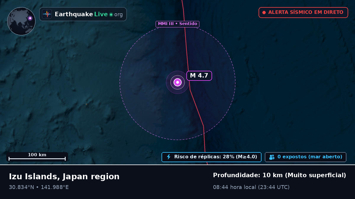 Oceano Pacífico Norte (Japão)