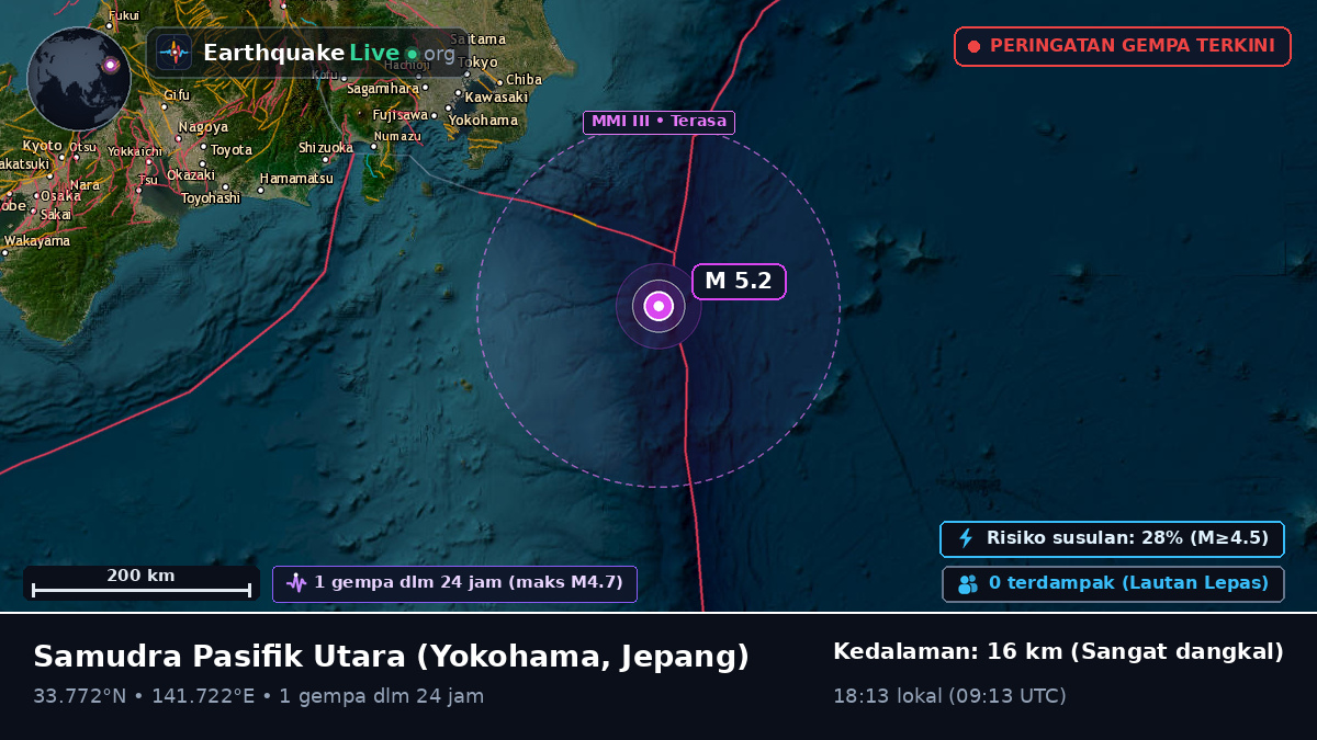 Samudra Pasifik Utara (Jepang)
