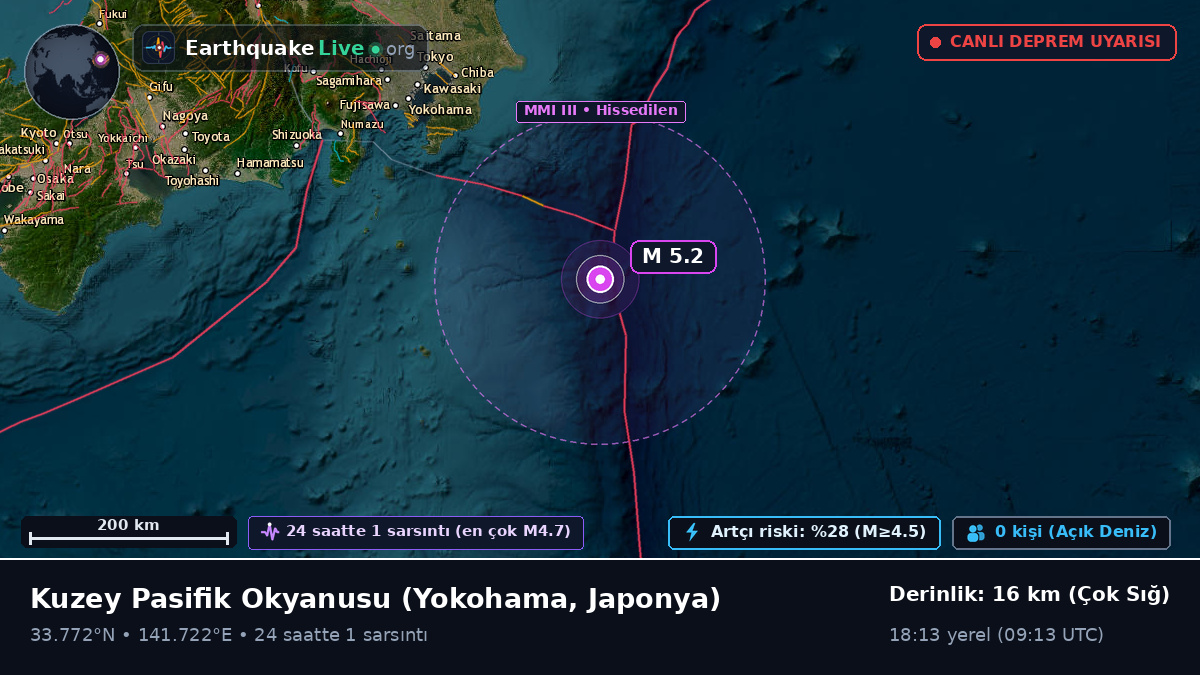 Kuzey Pasifik Okyanusu (Japonya)