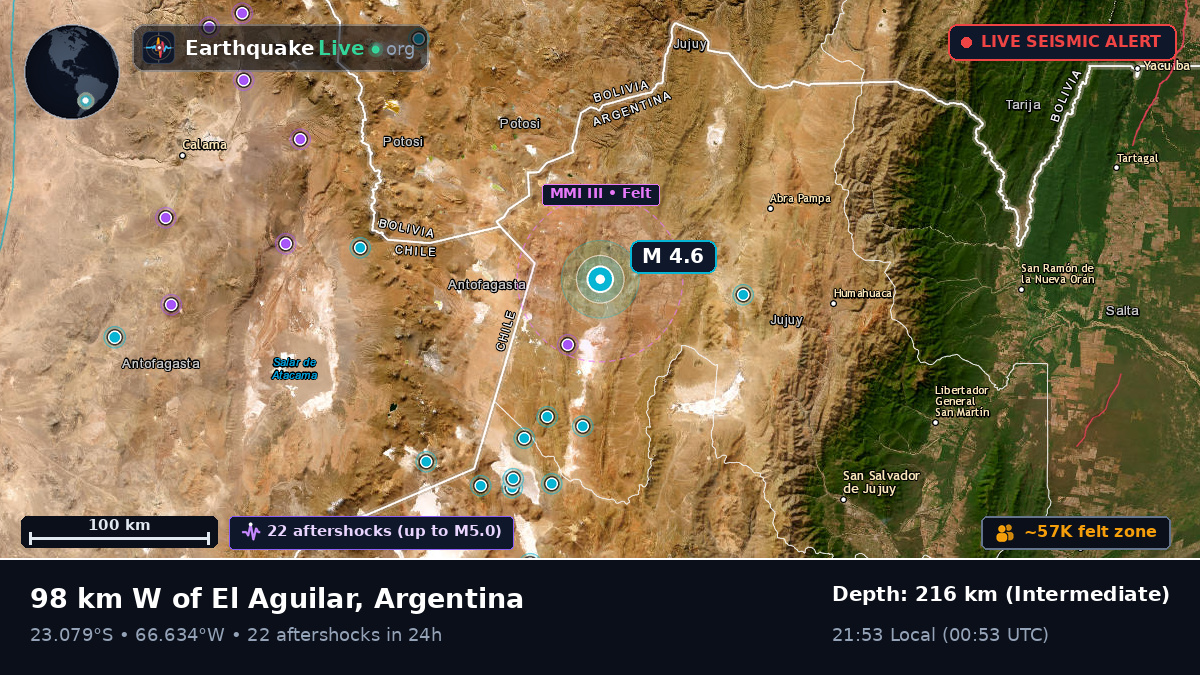 Jujuy, Argentina