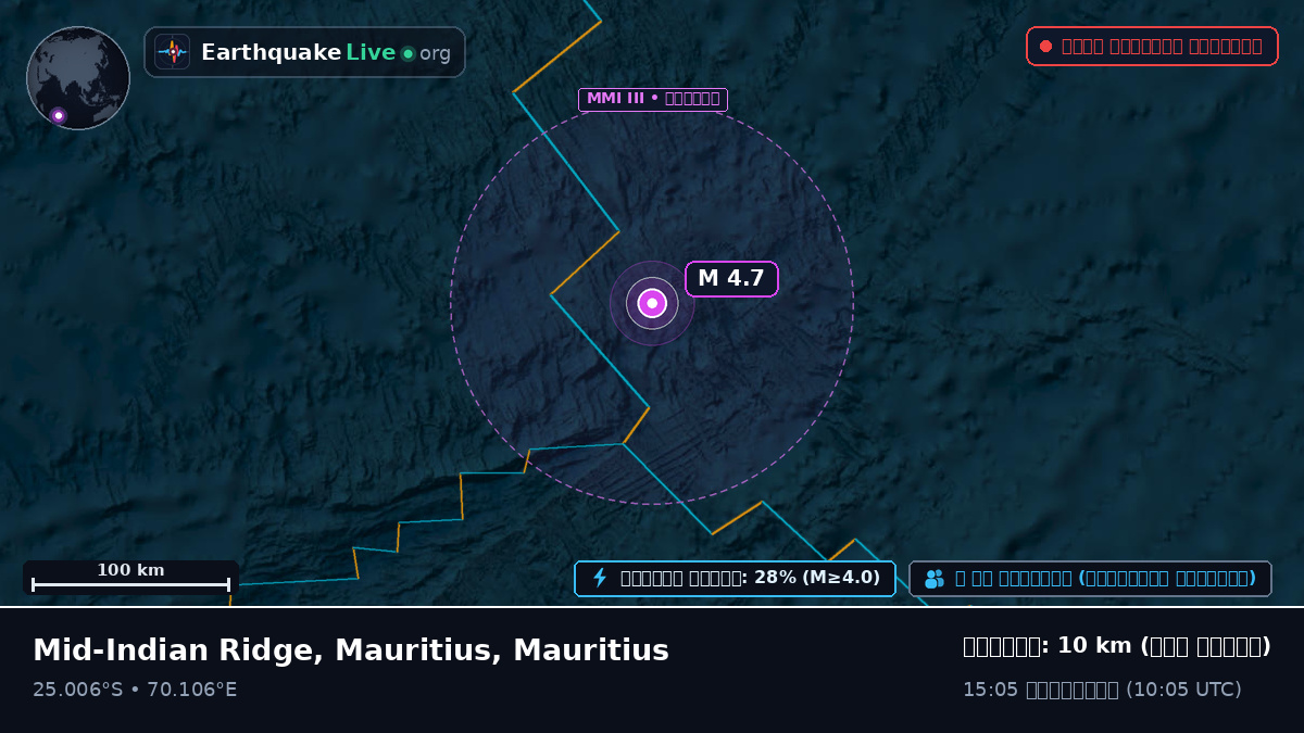 ভারত মহাসাগর (Mauritius)