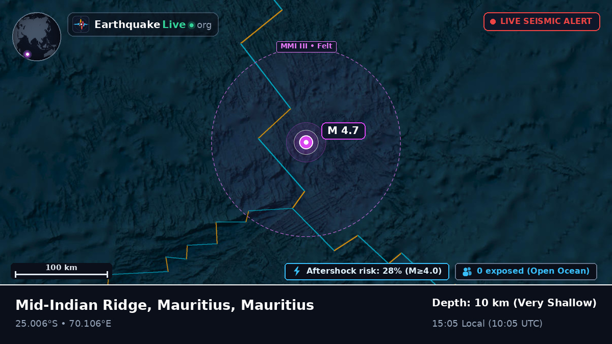 Indian Ocean (Mauritius)