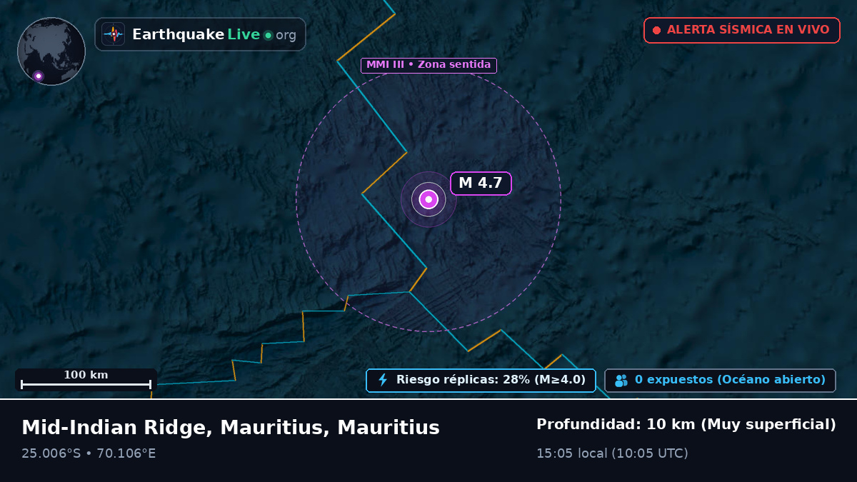 Océano Índico (Mauritius)