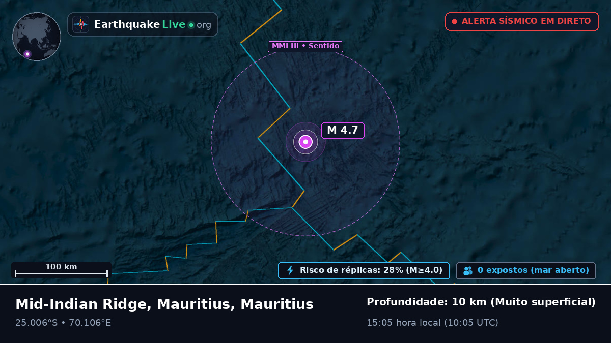 Oceano Índico (Mauritius)
