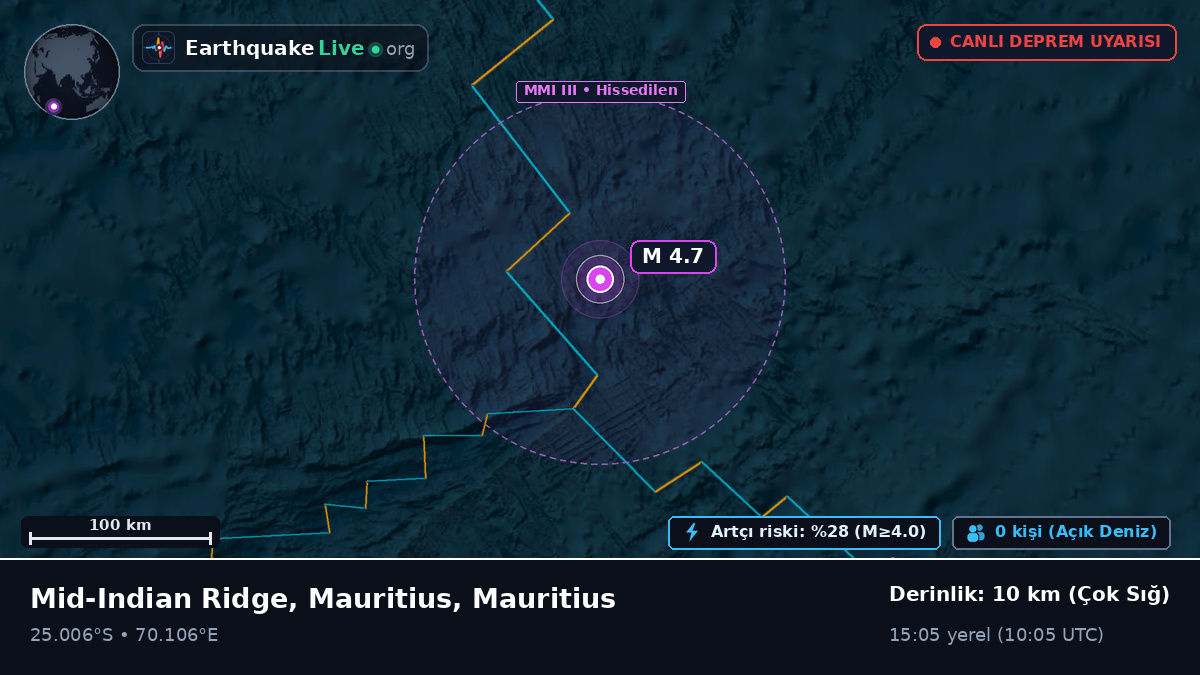 Hint Okyanusu (Mauritius)