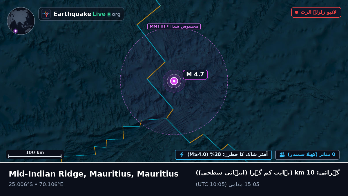 بحر ہند (Mauritius)