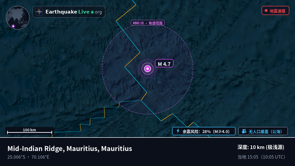 印度洋 (Mauritius)
