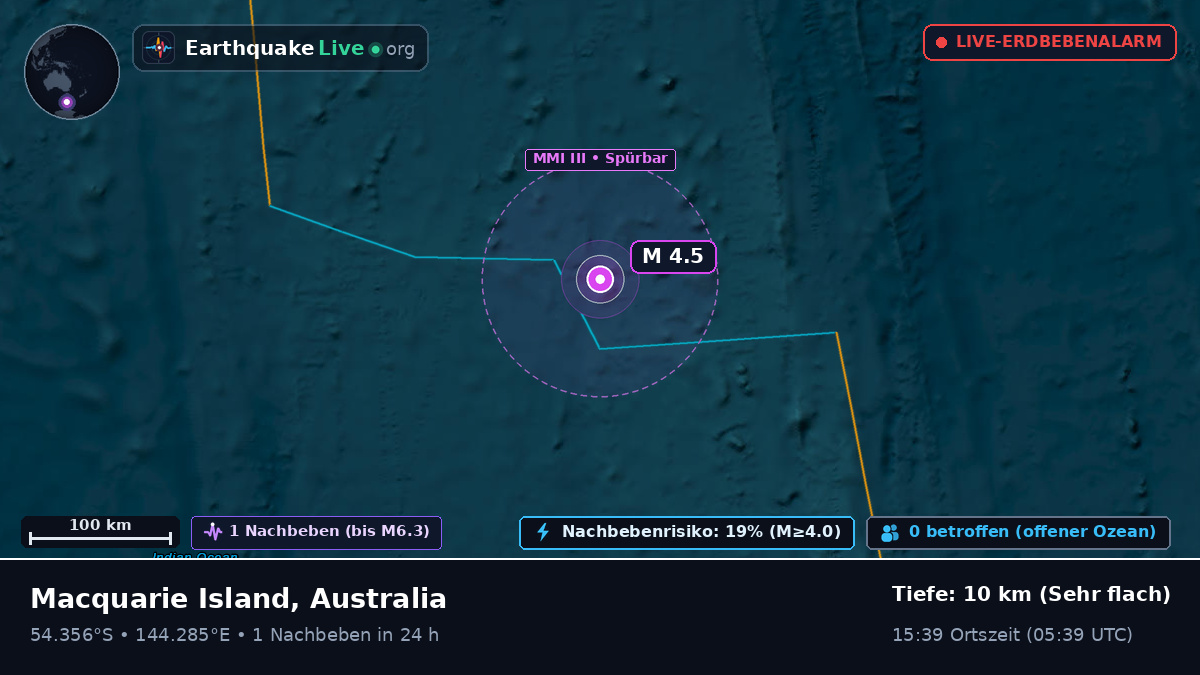 Indischer Ozean (Australia)