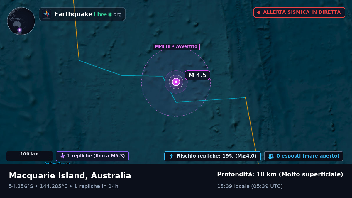 Oceano Indiano (Australia)