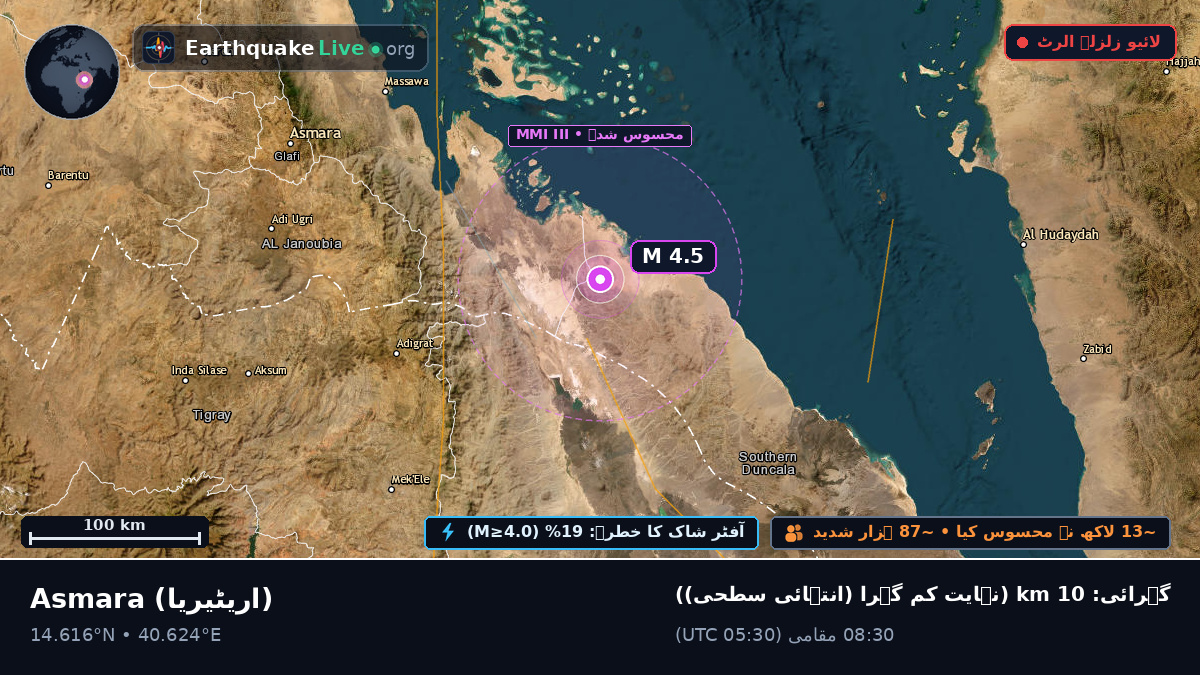 Anseba, اریٹیریا