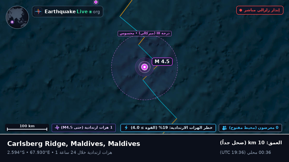 المحيط الهندي (Maldives)