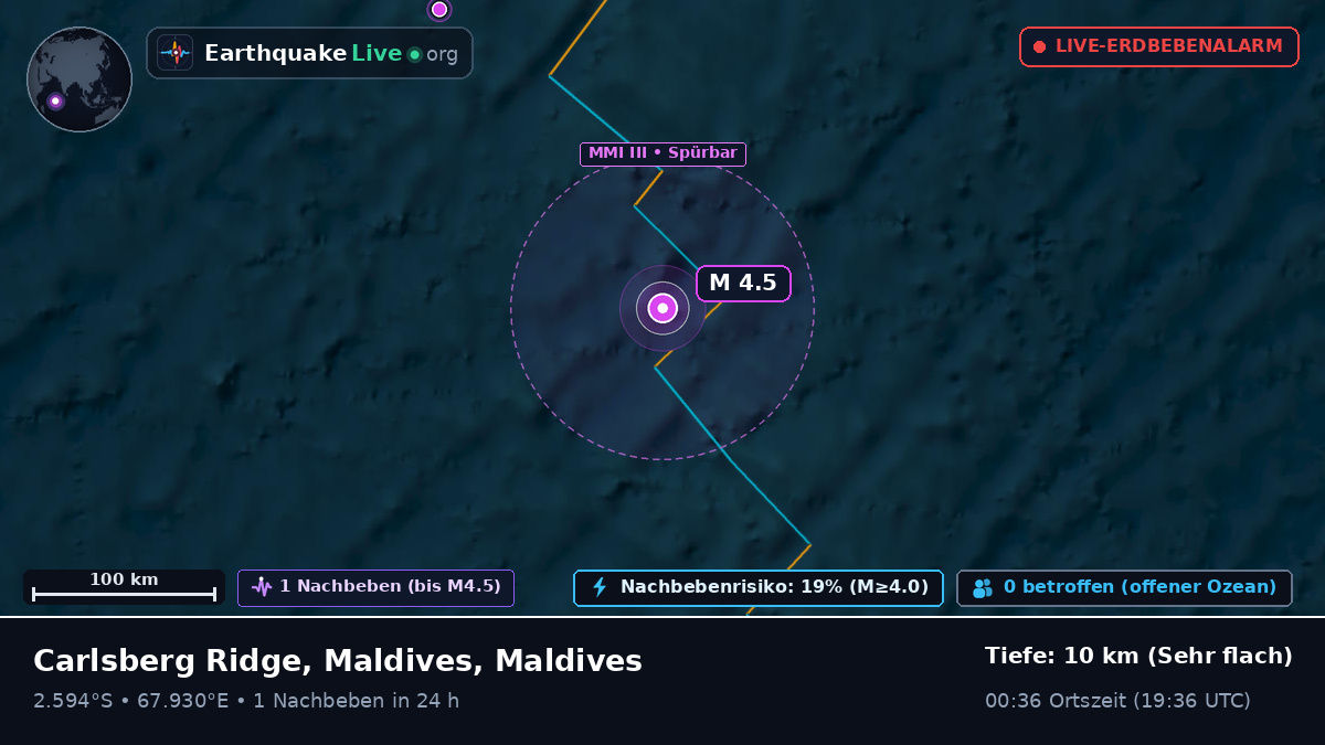 Indischer Ozean (Maldives)