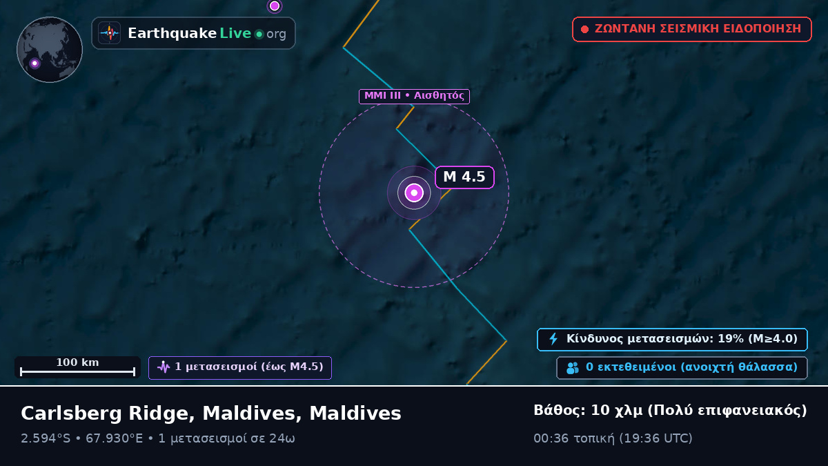 Ινδικός Ωκεανός (Maldives)