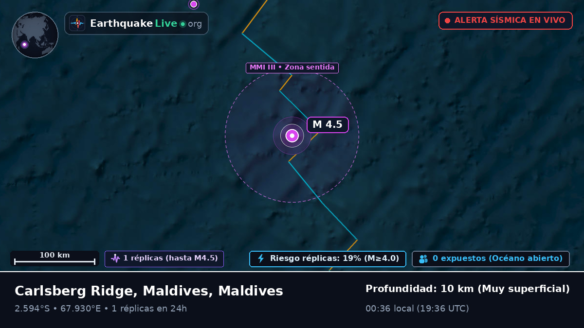 Océano Índico (Maldives)
