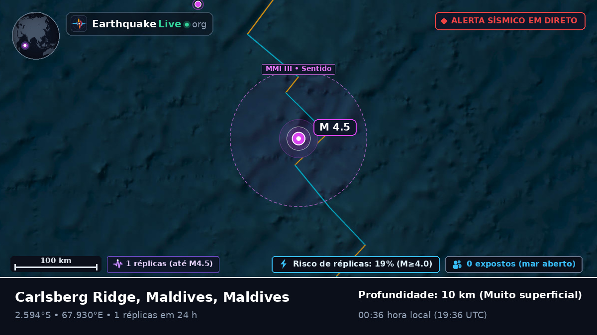 Oceano Índico (Maldives)