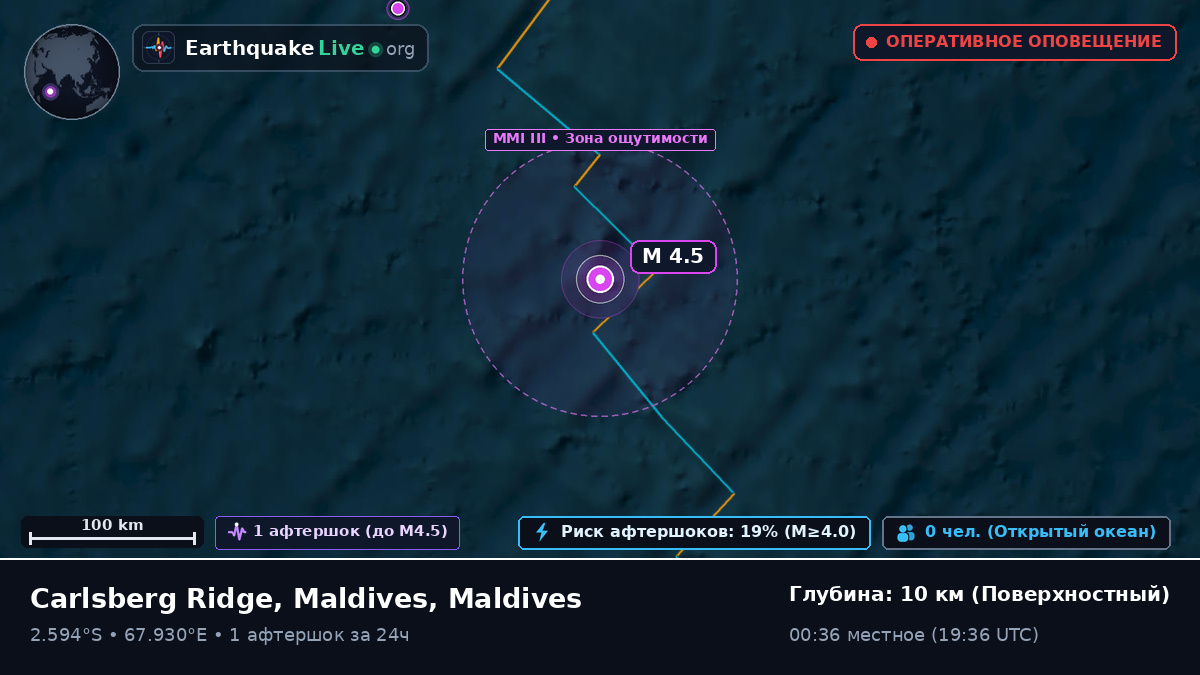 Индийский океан (Maldives)