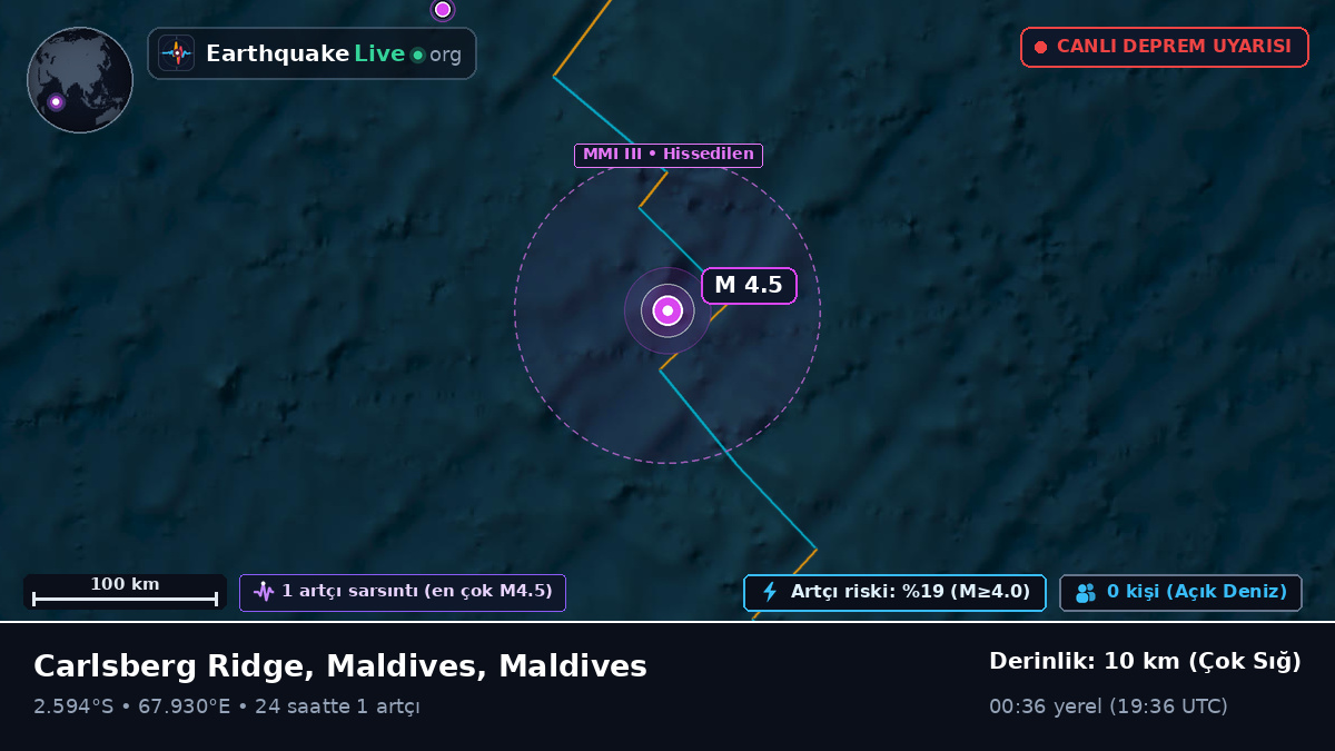 Hint Okyanusu (Maldives)