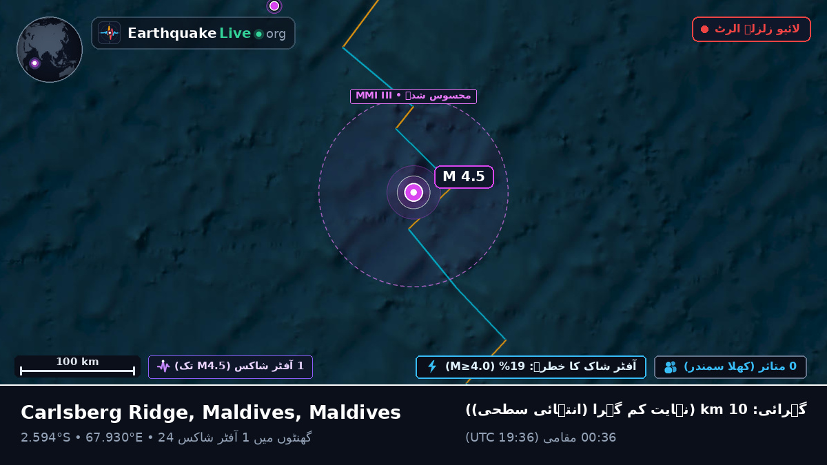 بحر ہند (Maldives)