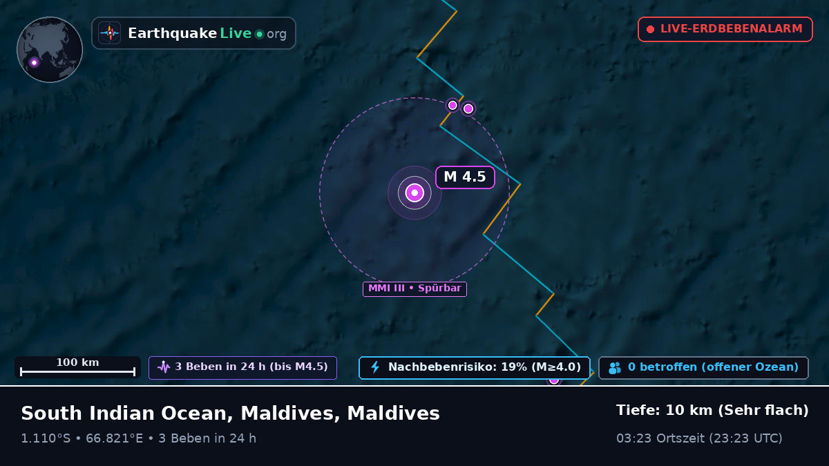Indischer Ozean (Maldives)