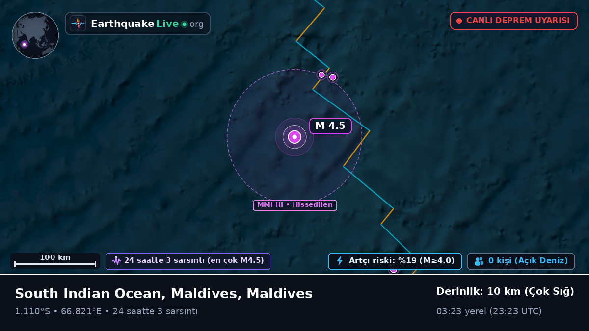Hint Okyanusu (Maldives)