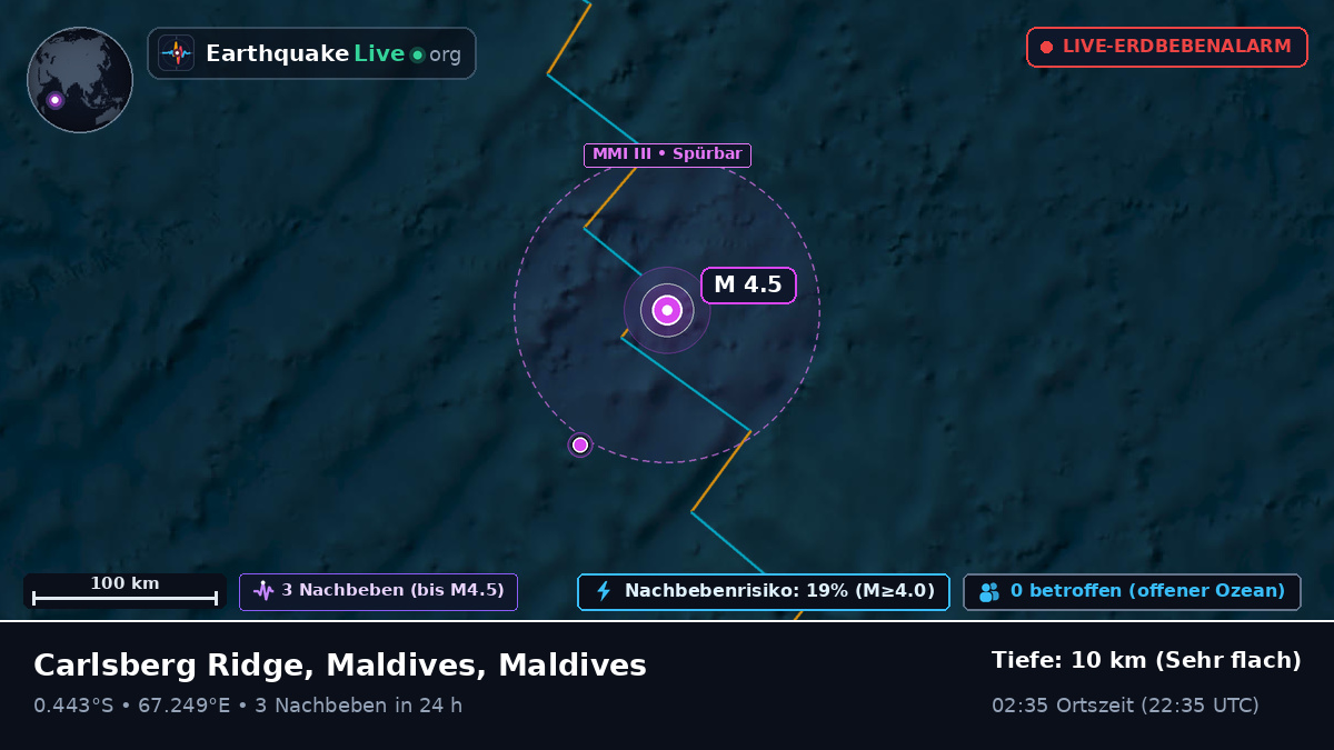 Indischer Ozean (Maldives)