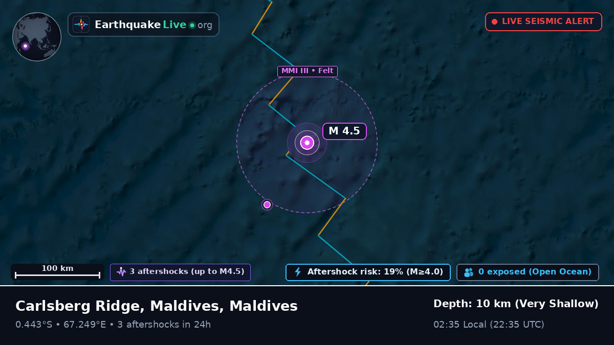 Indian Ocean (Maldives)