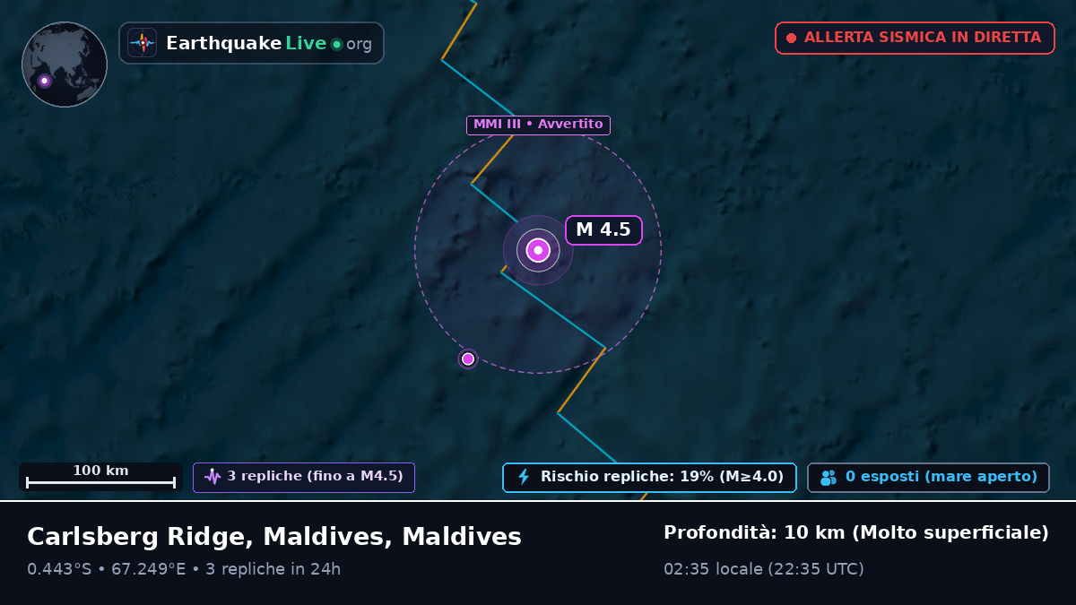 Oceano Indiano (Maldives)