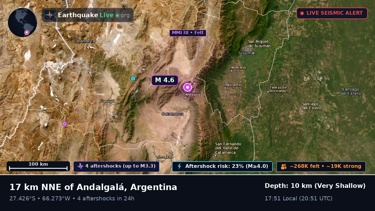Tucumán, Argentina