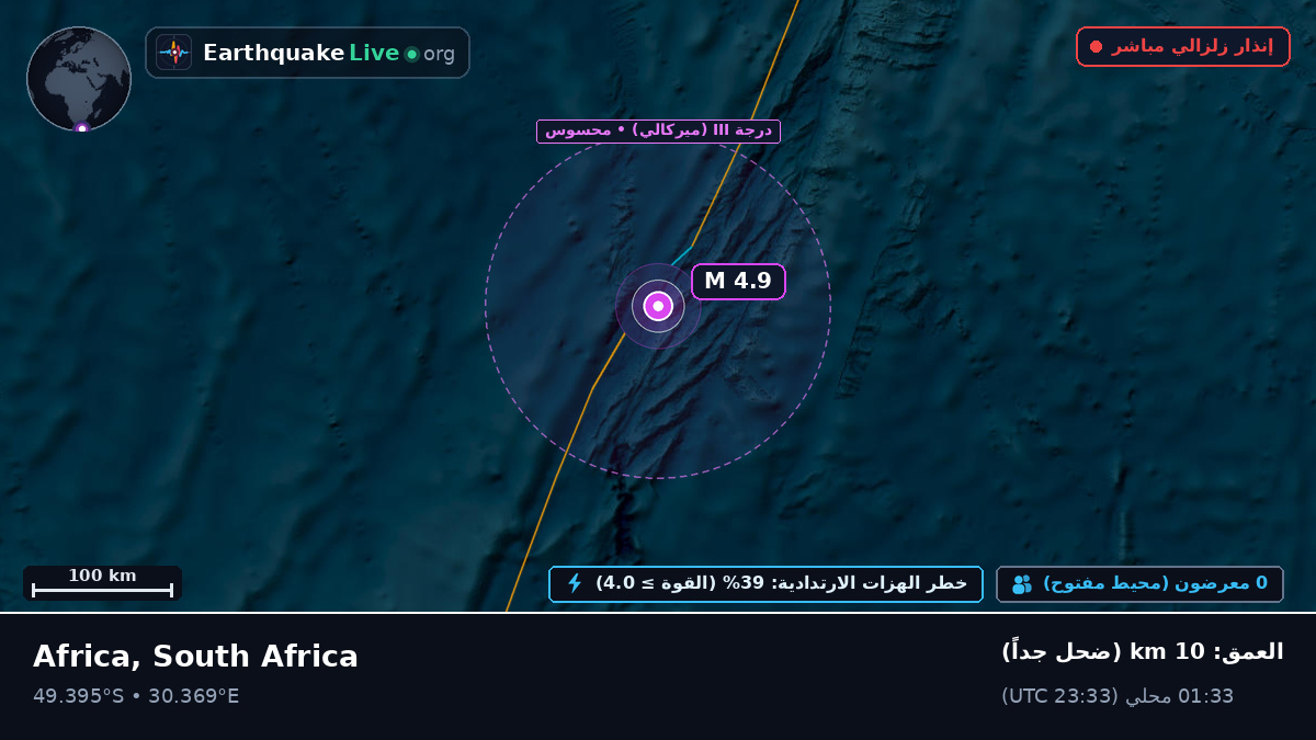 المحيط الهندي (South Africa)