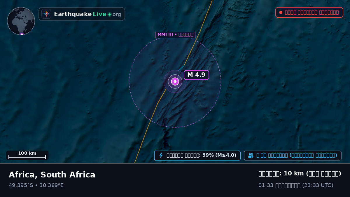 ভারত মহাসাগর (South Africa)