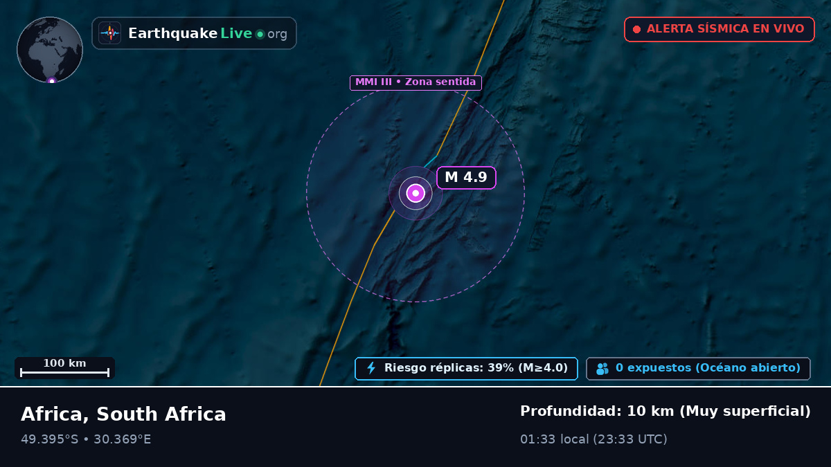 Océano Índico (South Africa)