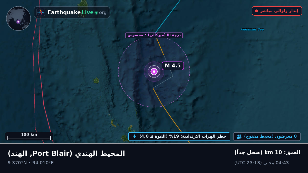 المحيط الهندي (الهند)